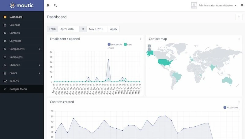 Mautic Dashboard